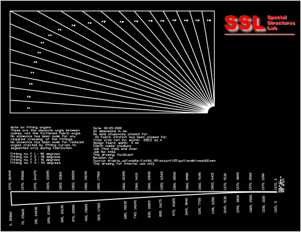 ssl-patterns-01-600x463